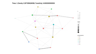 {tidygraph}と{ggraph}による モダンなネットワーク分析(未公開ver)