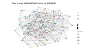 {tidygraph}と{ggraph}による モダンなネットワーク分析(未公開ver)
