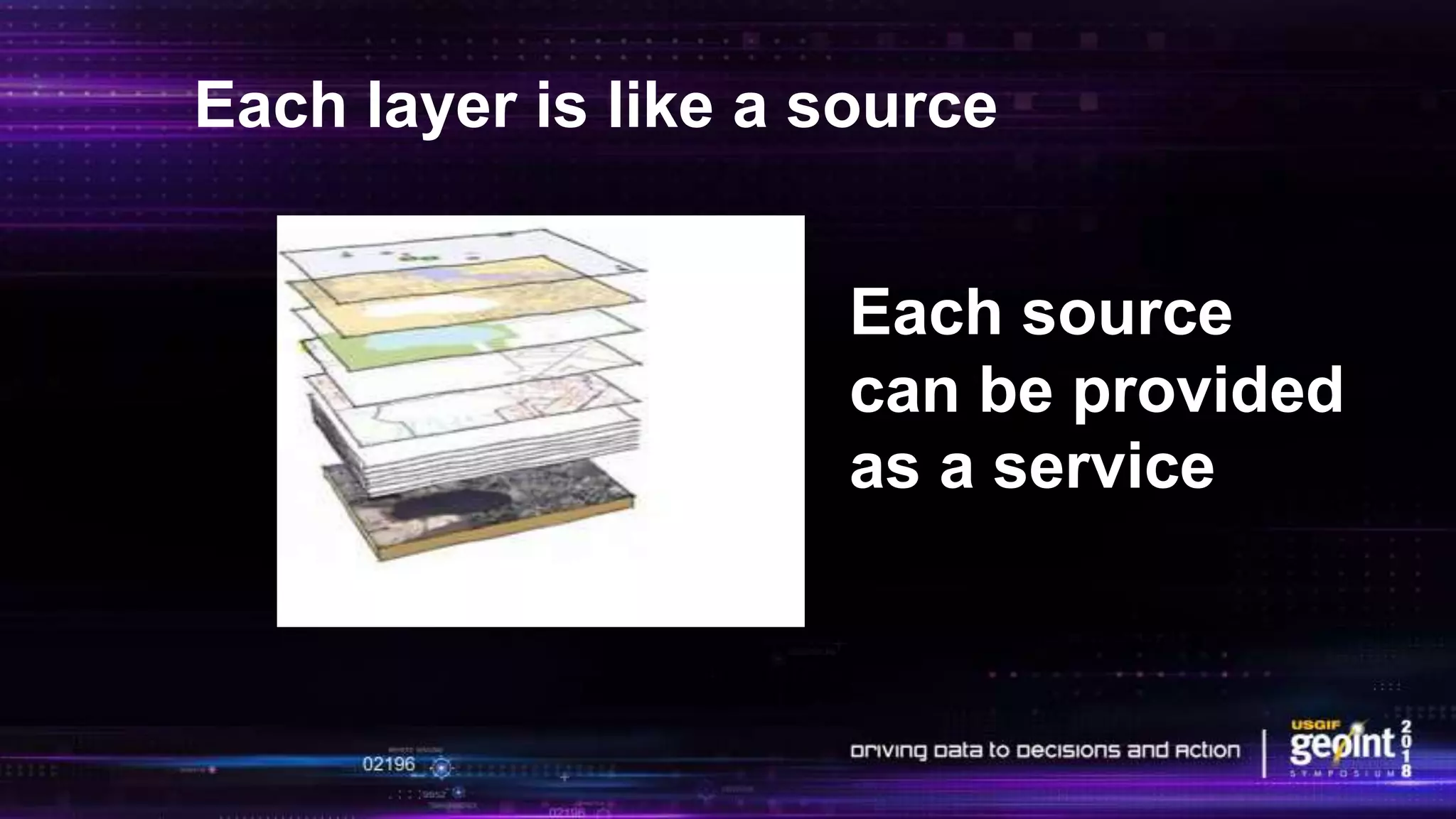 Each layer is like a source
Each source
can be provided
as a service
 