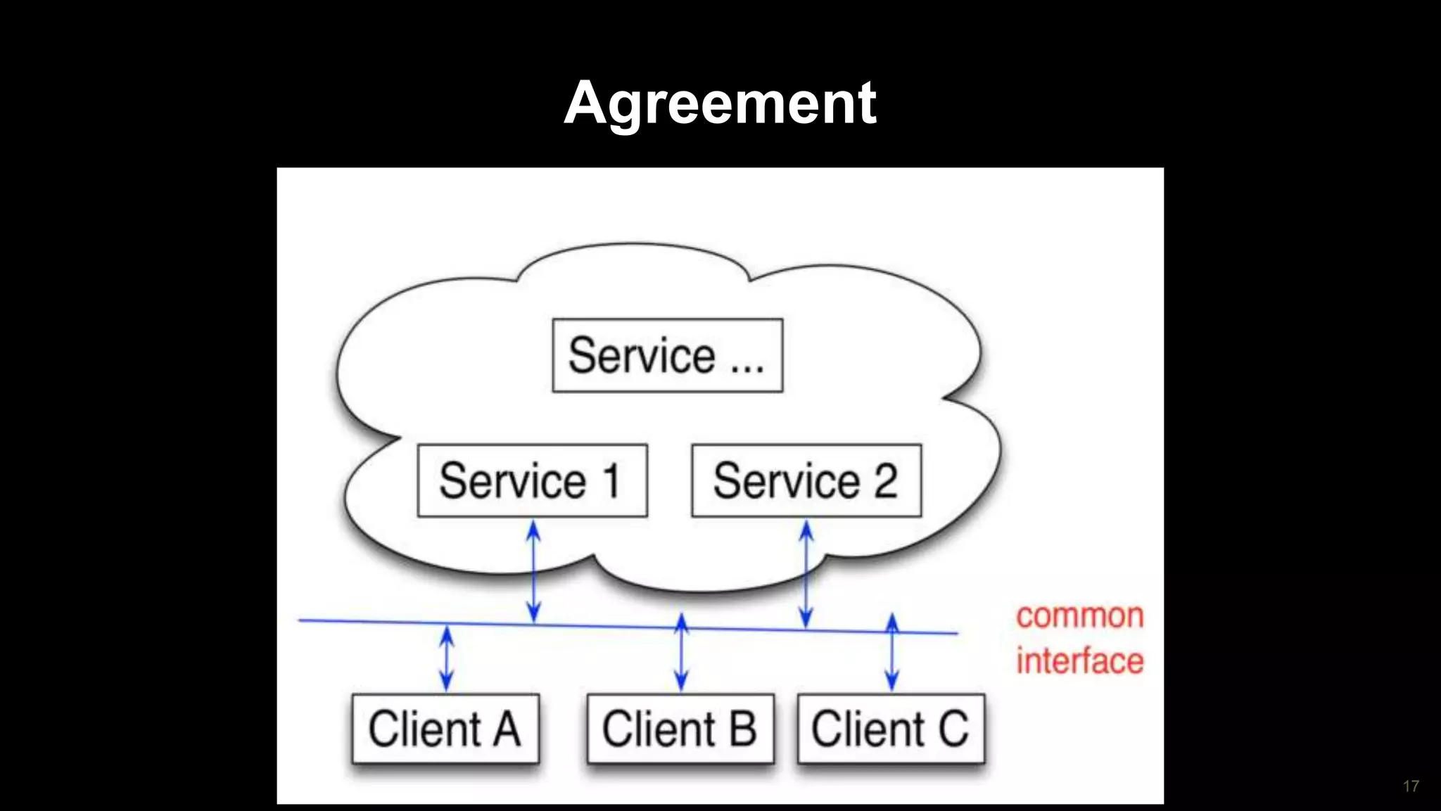 17
Agreement
 