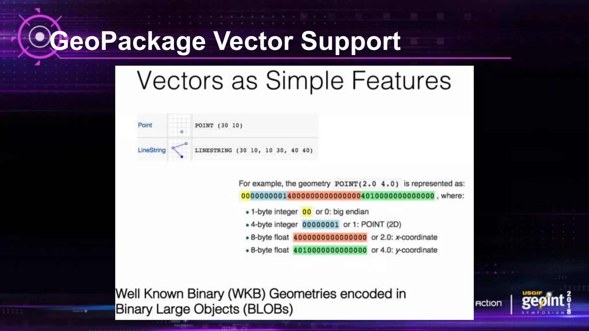 GeoPackage Vector Support
 