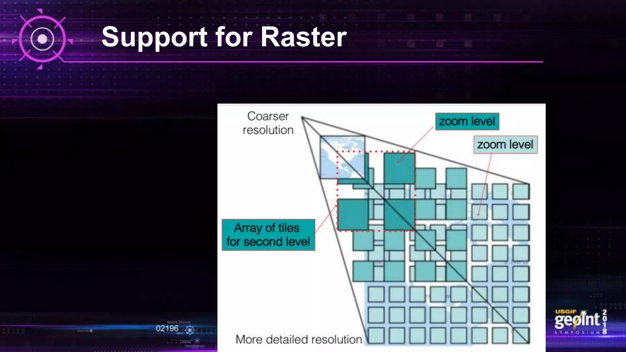 Support for Raster
 