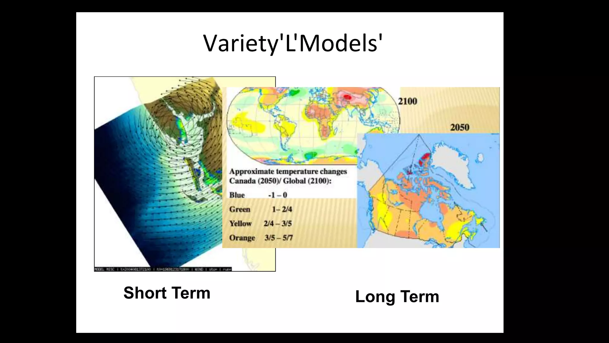 Variety'L'Models'
Short Term Long Term
 