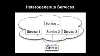 14
Heterogeneous Services
 
