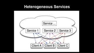 15
Heterogeneous Services
 