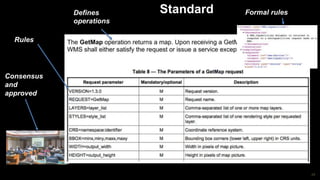 24
StandardDefines
operations
Rules
Formal rules
Consensus
and
approved
 