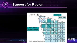Support for Raster
 
