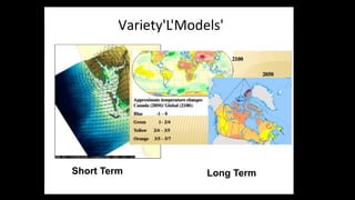 Variety'L'Models'
Short Term Long Term
 