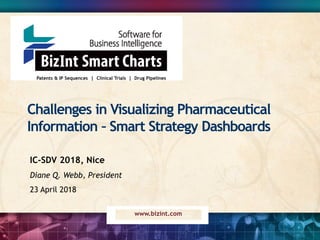 Challenges in Visualizing Pharmaceutical
Information – Smart Strategy Dashboards
Patents & IP Sequences | Clinical Trials | Drug Pipelines
www.bizint.com
IC-SDV 2018, Nice
Diane Q. Webb, President
23 April 2018
 