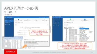 Copyright © 2018 Oracle and/or its affiliates. All rights reserved. |
APEXアプリケーション例
データロード
11
データロード
コピー・アンド・ペースト
CSVファイル等をアップロード
もしくはコピー・アンド・ペーストで
ロード可能
データロード・アプリケーションは、設定したキー
によって自動的にデータの挿入・更新を実施。
「一部のカラムのみ」など部分的な投入も可能なため、
データのメンテナンス業務が非常に簡単。
 