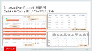 Copyright © 2018 Oracle and/or its affiliates. All rights reserved. |
Interactive Report 機能例
フィルタ / ハイライト / 集計 / グループ化 / ピボット
14
ハイライト
フィルタリング
集計値の表示
グループ毎の集計結果を表示
ピボットの表示
 