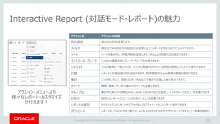 Copyright © 2018 Oracle and/or its affiliates. All rights reserved. |
Interactive Report (対話モード・レポート)の魅力
15
アクション名 アクションの内容
列の選択 表示される列を変更します。
フィルタ 問合せでWHERE句の追加または変更によってレポートを列または行でフィルタできます。
ソート ソート対象の列と、昇順/降順を変更します。NULLsの処理方法も指定できます。
コントロール・ブレーク 1つまたは複数の列にブレーク・グループを作成できます。
ハイライト フィルタ基準に一致した行を、フィルタに関連付けられている特性を使用してハイライト表示できます。
計算 レポートに計算結果の列を追加できます。数学関数やOracle標準の関数を使用できます。
集計 1つの列に対して、関数(SUM、MINなど)で集計を定義した値で表示できます。
チャート 横棒、縦棒、円、折れ線などのチャートを定義できます。
グループ化 集計列と実行する関数(AVG、SUM、COUNTなど)を指定し、1つのグループ化ビューを定義できます
ピボット 保存したレポートごとに、1つのピボット・ビューを定義できます
レポートの保存 カスタマイズしたレポートをパブリックもしくはプライベートとしてレポート保存できます
ダウンロード レポートを、CSV/HTML/電子メール/XLS/PDFまたはRTFでダウンロードできます。(一部要別製品)
アクション・メニューより
様々なレポート・カスタマイズ
が行えます！
 