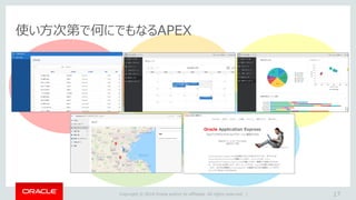 Copyright © 2018 Oracle and/or its affiliates. All rights reserved. |
使い方次第で何にでもなるAPEX
17
 