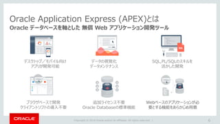 Copyright © 2018 Oracle and/or its affiliates. All rights reserved. |
Oracle データベースを軸とした 無償 Web アプリケーション開発ツール
Oracle Application Express (APEX)とは
6
デスクトップ／モバイル向け
アプリが開発可能
データの視覚化
データメンテナンス
SQL,PL/SQLのスキルを
活かした開発
ブラウザベースで開発
クライアントソフトの導入不要
追加ライセンス不要
Oracle Databaseの標準機能
Webベースのアプリケーションが必
要とする機能をあらかじめ用意
 