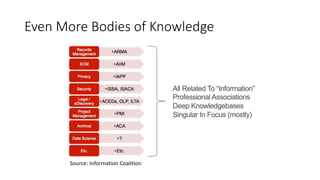 Even More Bodies of Knowledge
Source: Information Coalition
 