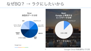 Confidential & Proprietary
Now: Next:
Google
 