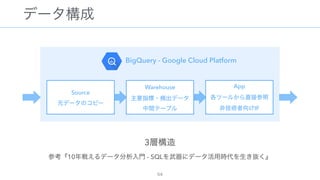3  
10 - SQL
BigQuery - Google Cloud Platform
Source 
Warehouse 
 
App 
 
IF
 