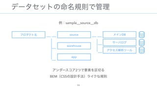 sample__source__db
2  
BEM CSS
source
warehouse
app
DB
 