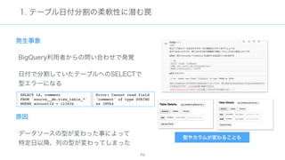  
SELECT id, comment
FROM `source__db.view_table_*`
WHERE accountId = 123456
Error: Cannot read field
'comment' of type STRING
as INT64
 