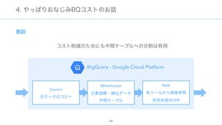 BigQuery - Google Cloud Platform
Source 
Warehouse 
 
App 
 
IF
 