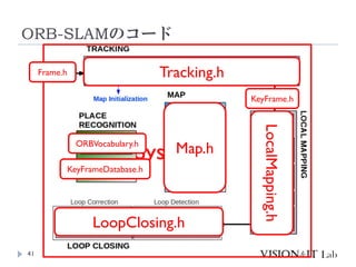 20180424 orb slam | PDF