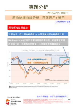 專題分析
2018/4/25 星期三
原油結構曲線分析--目前近月>遠月
日盛期貨股份有限公司 台北市南京東路二段111號4樓 電話：(02)2504-2088 傳真：(02)2517-9224
金管會核准之期貨商許可證照字號100年金管期總字第005號
本公司經金管會核准，惟不表示交易建議絕無風險。以往之建議投資績效不保證最低交易收益；本公司除盡善良
交易建議之注意義務外，不負責交易之盈虧，亦不保證最低之收益。
10
訂購詳細操作建議
Source: Bloomberg 欲知交易建議，請洽日盛期貨營業同仁
計算方式：近一月合約價格 – 六個月後結算合約價格計算
原油價格結構曲線
Backwardation代表近月價格高遠月價格低，近期需求旺盛
而供給不足，油價為多方控盤 多頭轉倉有轉倉收益
藍線 – 紐約輕原油WTI
橘線 – 布倫特原油Brent
 