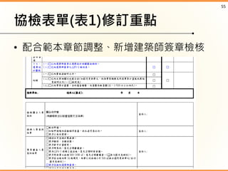 fz(1)ӆc
? Ϲ¹{Bz
55
 