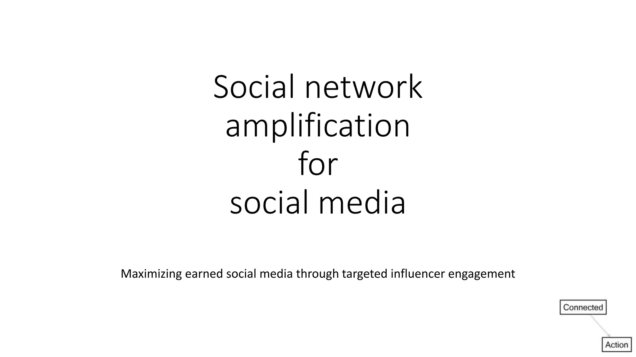 Social network
amplification
for
social media
Maximizing earned social media through targeted influencer engagement
 