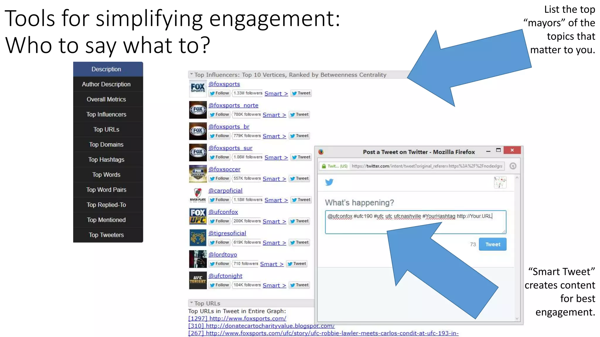 Tools for simplifying engagement:
Who to say what to?
List the top
“mayors” of the
topics that
matter to you.
“Smart Tweet”
creates content
for best
engagement.
 