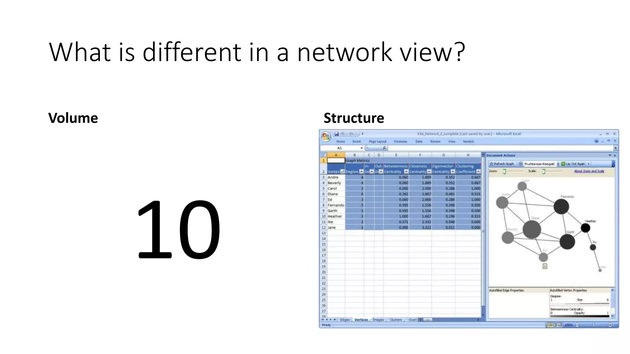 What is different in a network view?
Volume
10
Structure
 