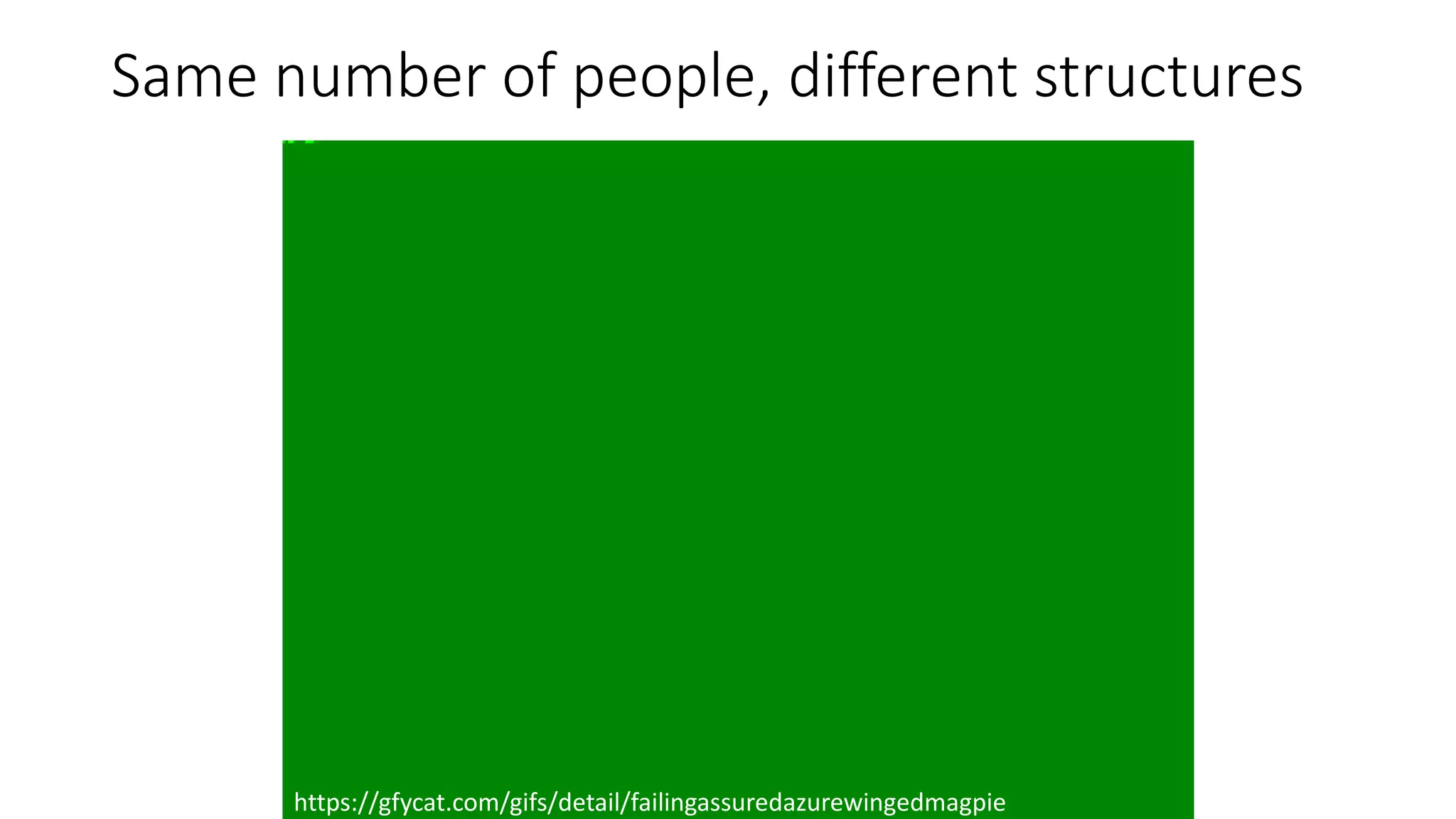 Same number of people, different structures
https://gfycat.com/gifs/detail/failingassuredazurewingedmagpie
 