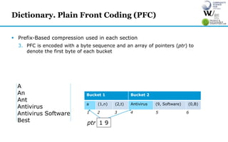  Prefix-Based compression used in each section
3. PFC is encoded with a byte sequence and an array of pointers (ptr) to
d...