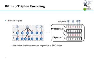 subjects
Objects:
Predicates:
 Bitmap Triples:
21
Bitmap Triples Encoding
 We index the bitsequences to provide a SPO in...