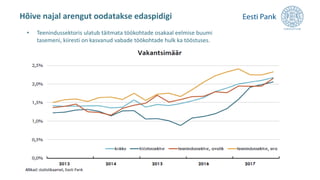 Hõive najal arengut oodatakse edaspidigi
• Teenindussektoris ulatub täitmata töökohtade osakaal eelmise buumi
tasemeni, kiiresti on kasvanud vabade töökohtade hulk ka tööstuses.
Märkus. Andmed on hooajaliselt tasandatud.
 