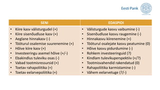 SENI EDASPIDI
• Kiire kasv välisturgudel (+)
• Kiire sisenõudluse kasv (+)
• Aeglane hinnakasv (-)
• Tööturul osalemise suurenemine (+)
• Hõive kiire kasv (+)
• Investeeringu asemel hõive (+/-)
• Ebakindlus tuleviku osas (-)
• Vabad tootmisressursid (+)
• Toetav rahapoliitika (+)
• Toetav eelarvepoliitika (+)
• Välisturgude kasvu vaibumine (-)
• Sisenõudluse kasvu raugemine (-)
• Hinnakasvu kiirenemine (+)
• Tööturul osalejate kasvu peatumine (0)
• Hõive kasvu pidurdumine (-)
• Rohkem investeeringuid (?)
• Kindlam tulevikuperspektiiv (+/?)
• Tootmisvahendid rakendatud (0)
• Rahapoliitika karmistamine (-)
• Vähem eelarvetuge (?/-)
 