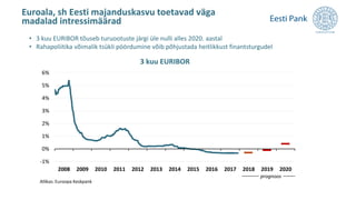 -1%
0%
1%
2%
3%
4%
5%
6%
2008 2009 2010 2011 2012 2013 2014 2015 2016 2017 2018 2019 2020
Allikas: Euroopa Keskpank
3 kuu EURIBOR
Euroala, sh Eesti majanduskasvu toetavad väga
madalad intressimäärad
• 3 kuu EURIBOR tõuseb turuootuste järgi üle nulli alles 2020. aastal
• Rahapoliitika võimalik tsükli pöördumine võib põhjustada heitlikkust finantsturgudel
prognoos
 