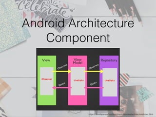 Android Architecture
Component
https://developer.android.com/topic/libraries/architecture/index.html
 