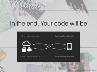 In the end, Your code will be
https://www.youtube.com/watch?v=0IKHxjkgop4
 