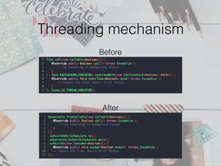 Threading mechanism
Before
After
 