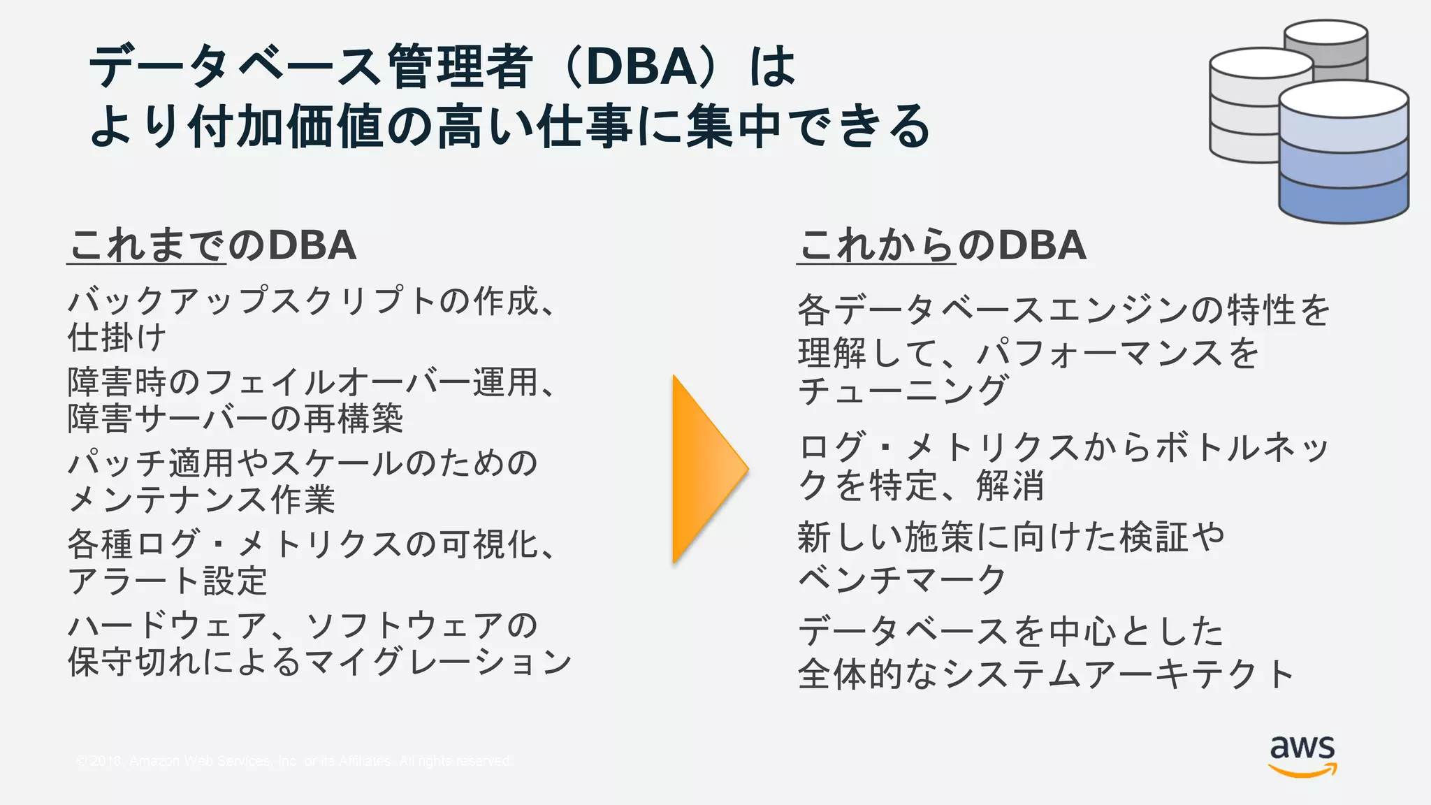 © 2018, Amazon Web Services, Inc. or its Affiliates. All rights reserved.
データベース管理者（DBA）は
より付加価値の高い仕事に集中できる
これまでのDBA
バックアップスクリプトの作成、
仕掛け
障害時のフェイルオーバー運用、
障害サーバーの再構築
パッチ適用やスケールのための
メンテナンス作業
各種ログ・メトリクスの可視化、
アラート設定
ハードウェア、ソフトウェアの
保守切れによるマイグレーション
これからのDBA
各データベースエンジンの特性を
理解して、パフォーマンスを
チューニング
ログ・メトリクスからボトルネッ
クを特定、解消
新しい施策に向けた検証や
ベンチマーク
データベースを中心とした
全体的なシステムアーキテクト
 