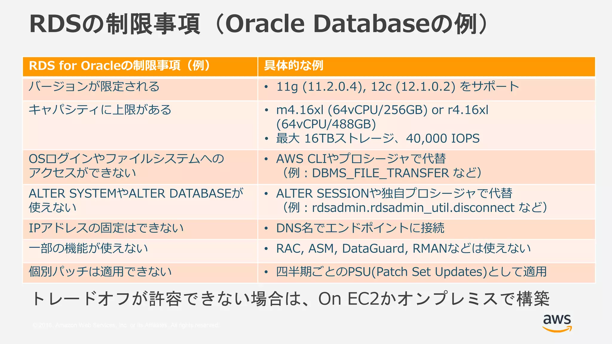 © 2018, Amazon Web Services, Inc. or its Affiliates. All rights reserved.
RDSの制限事項（Oracle Databaseの例）
トレードオフが許容できない場合は、On EC2かオンプレミスで構築
RDS for Oracleの制限事項（例） 具体的な例
バージョンが限定される • 11g (11.2.0.4), 12c (12.1.0.2) をサポート
キャパシティに上限がある • m4.16xl (64vCPU/256GB) or r4.16xl
(64vCPU/488GB)
• 最大 16TBストレージ、40,000 IOPS
OSログインやファイルシステムへの
アクセスができない
• AWS CLIやプロシージャで代替
（例：DBMS_FILE_TRANSFER など）
ALTER SYSTEMやALTER DATABASEが
使えない
• ALTER SESSIONや独自プロシージャで代替
（例：rdsadmin.rdsadmin_util.disconnect など）
IPアドレスの固定はできない • DNS名でエンドポイントに接続
一部の機能が使えない • RAC, ASM, DataGuard, RMANなどは使えない
個別パッチは適用できない • 四半期ごとのPSU(Patch Set Updates)として適用
 