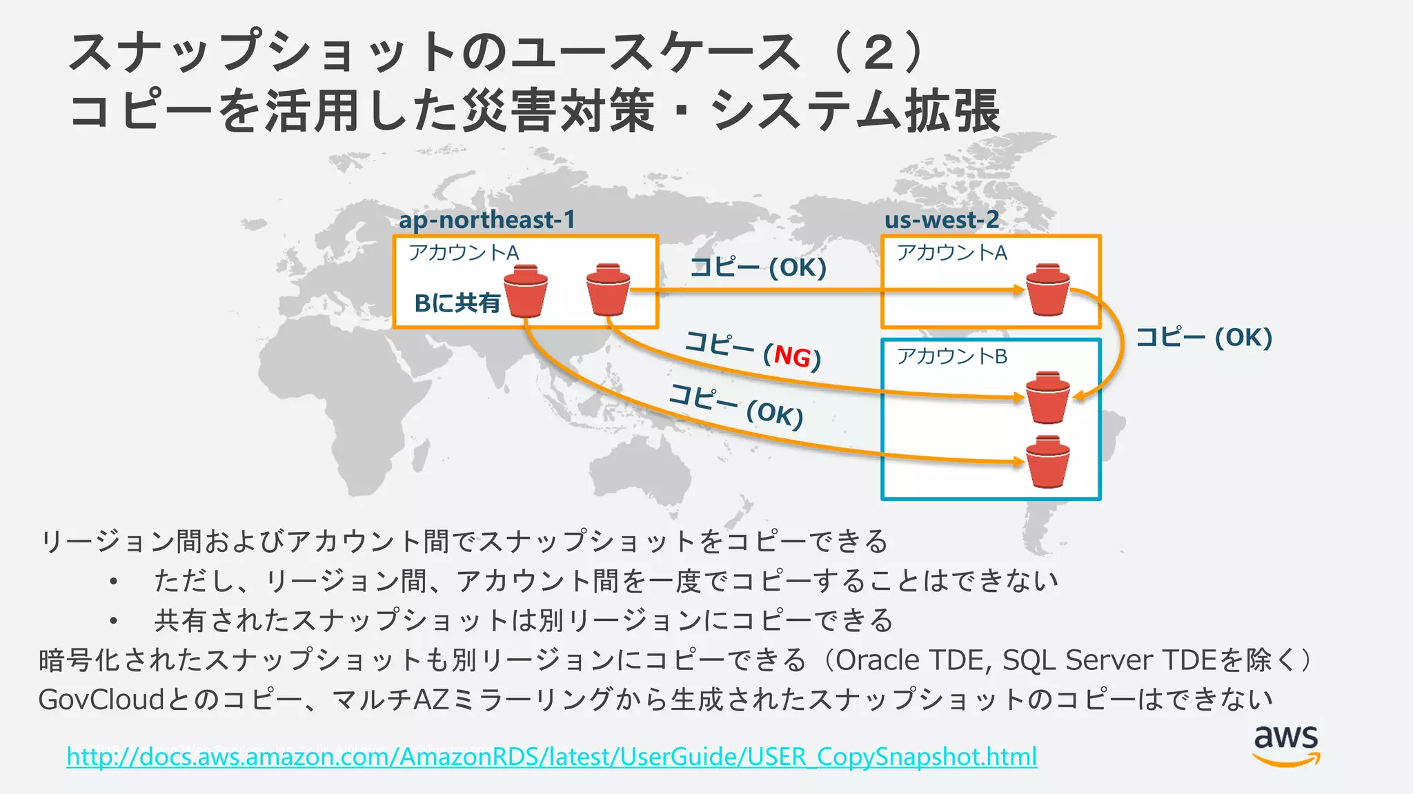 © 2018, Amazon Web Services, Inc. or its Affiliates. All rights reserved.
スナップショットのユースケース（２）
コピーを活用した災害対策・システム拡張
http://docs.aws.amazon.com/AmazonRDS/latest/UserGuide/USER_CopySnapshot.html
アカウントA
ap-northeast-1 us-west-2
アカウントA
アカウントB
コピー (OK)
コピー (OK)
Bに共有
リージョン間およびアカウント間でスナップショットをコピーできる
• ただし、リージョン間、アカウント間を一度でコピーすることはできない
• 共有されたスナップショットは別リージョンにコピーできる
暗号化されたスナップショットも別リージョンにコピーできる（Oracle TDE, SQL Server TDEを除く）
GovCloudとのコピー、マルチAZミラーリングから生成されたスナップショットのコピーはできない
 