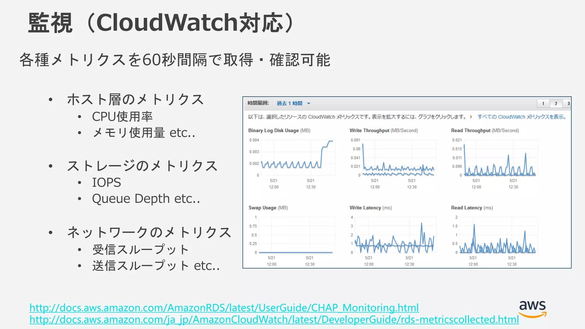 © 2018, Amazon Web Services, Inc. or its Affiliates. All rights reserved.
監視（CloudWatch対応）
各種メトリクスを60秒間隔で取得・確認可能
• ホスト層のメトリクス
• CPU使用率
• メモリ使用量 etc..
• ストレージのメトリクス
• IOPS
• Queue Depth etc..
• ネットワークのメトリクス
• 受信スループット
• 送信スループット etc..
http://docs.aws.amazon.com/AmazonRDS/latest/UserGuide/CHAP_Monitoring.html
http://docs.aws.amazon.com/ja_jp/AmazonCloudWatch/latest/DeveloperGuide/rds-metricscollected.html
 