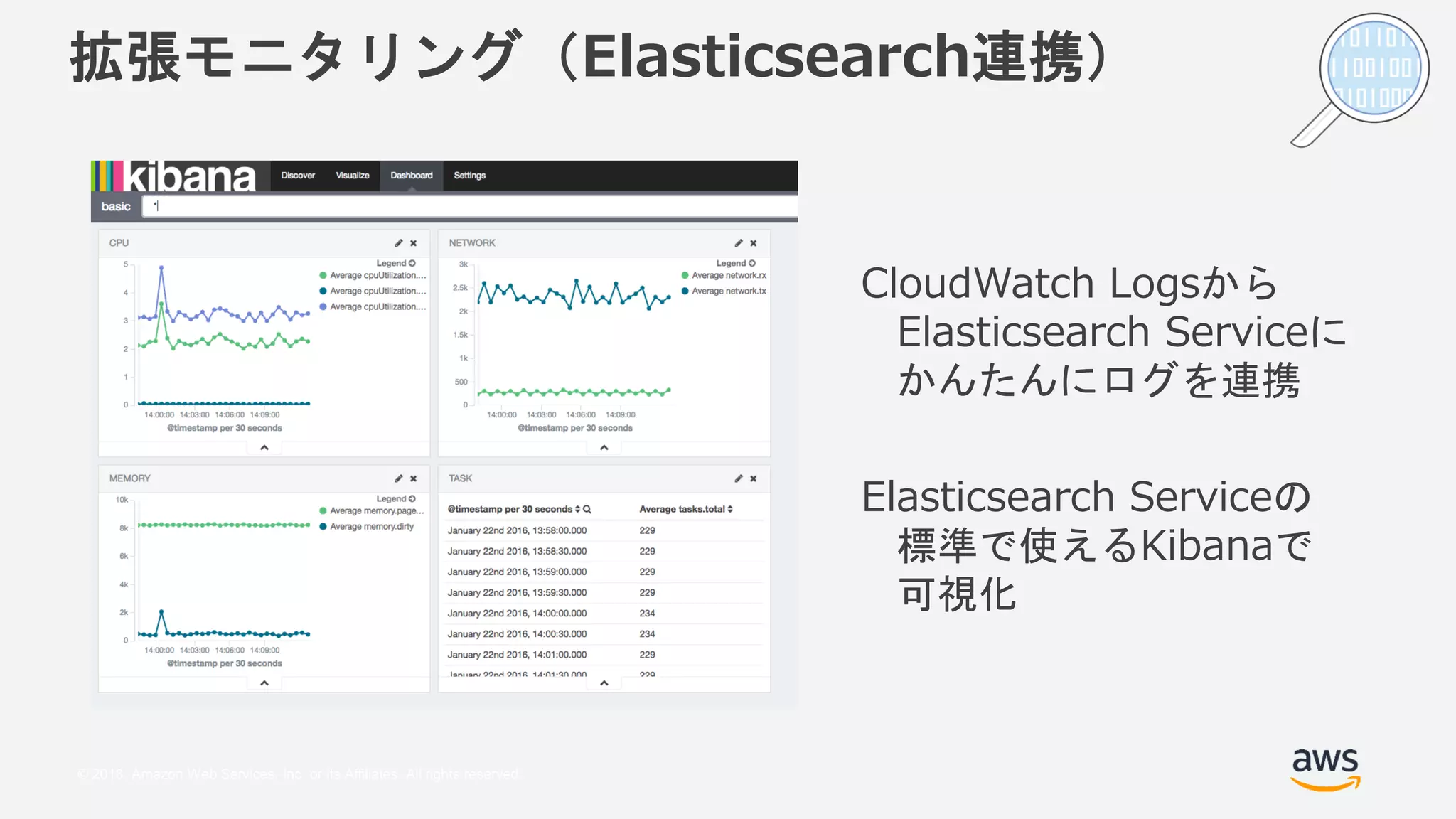© 2018, Amazon Web Services, Inc. or its Affiliates. All rights reserved.
拡張モニタリング（Elasticsearch連携）
CloudWatch Logsから
Elasticsearch Serviceに
かんたんにログを連携
Elasticsearch Serviceの
標準で使えるKibanaで
可視化
 