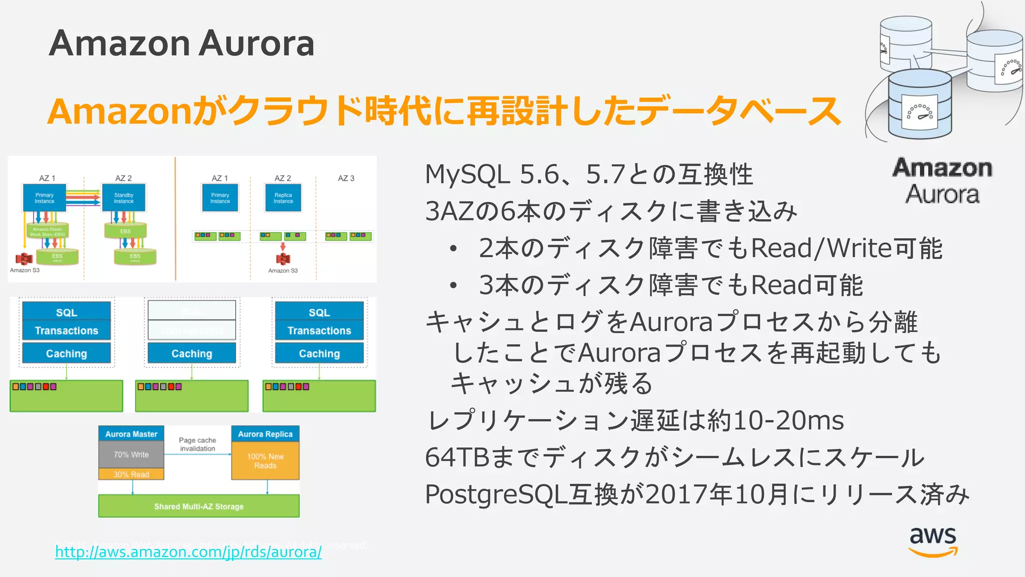 © 2018, Amazon Web Services, Inc. or its Affiliates. All rights reserved.
Amazon Aurora
MySQL 5.6、5.7との互換性
3AZの6本のディスクに書き込み
• 2本のディスク障害でもRead/Write可能
• 3本のディスク障害でもRead可能
キャシュとログをAuroraプロセスから分離
したことでAuroraプロセスを再起動しても
キャッシュが残る
レプリケーション遅延は約10-20ms
64TBまでディスクがシームレスにスケール
PostgreSQL互換が2017年10月にリリース済み
Amazonがクラウド時代に再設計したデータベース
http://aws.amazon.com/jp/rds/aurora/
 