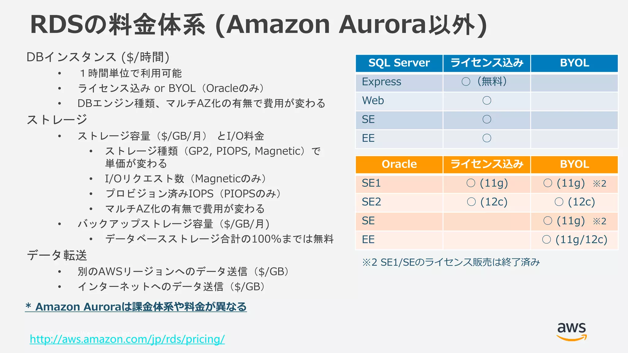 © 2018, Amazon Web Services, Inc. or its Affiliates. All rights reserved.
RDSの料金体系 (Amazon Aurora以外)
DBインスタンス ($/時間)
• １時間単位で利用可能
• ライセンス込み or BYOL（Oracleのみ）
• DBエンジン種類、マルチAZ化の有無で費用が変わる
ストレージ
• ストレージ容量（$/GB/月） とI/O料金
• ストレージ種類（GP2, PIOPS, Magnetic）で
単価が変わる
• I/Oリクエスト数（Magneticのみ）
• プロビジョン済みIOPS（PIOPSのみ）
• マルチAZ化の有無で費用が変わる
• バックアップストレージ容量（$/GB/月)
• データベースストレージ合計の100%までは無料
データ転送
• 別のAWSリージョンへのデータ送信（$/GB）
• インターネットへのデータ送信（$/GB）
http://aws.amazon.com/jp/rds/pricing/
SQL Server ライセンス込み BYOL
Express ○（無料）
Web ○
SE ○
EE ○
Oracle ライセンス込み BYOL
SE1 ○ (11g) ○ (11g) ※2
SE2 ○ (12c) ○ (12c)
SE ○ (11g) ※2
EE ○ (11g/12c)
※2 SE1/SEのライセンス販売は終了済み
* Amazon Auroraは課金体系や料金が異なる
 
