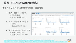 © 2018, Amazon Web Services, Inc. or its Affiliates. All rights reserved.
監視（CloudWatch対応）
各種メトリクスを60秒間隔で取得・確認可能
• ホスト層のメト...