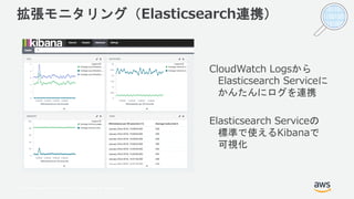 © 2018, Amazon Web Services, Inc. or its Affiliates. All rights reserved.
拡張モニタリング（Elasticsearch連携）
CloudWatch Logsから
Elas...