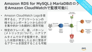 © 2018, Amazon Web Services, Inc. or its Affiliates. All rights reserved.
Amazon RDS for MySQLとMariaDBのログ
をAmazon CloudWat...