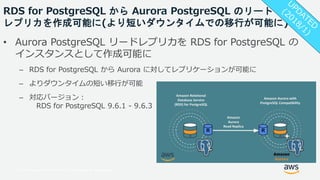 © 2018, Amazon Web Services, Inc. or its Affiliates. All rights reserved.
RDS for PostgreSQL から Aurora PostgreSQL のリード
レプリ...